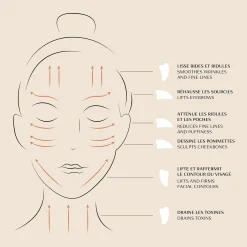 Gua Sha Visage